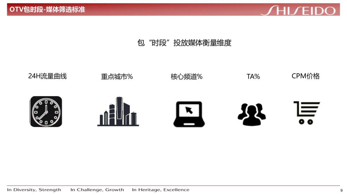 UTM眼部精华液提案_第9页