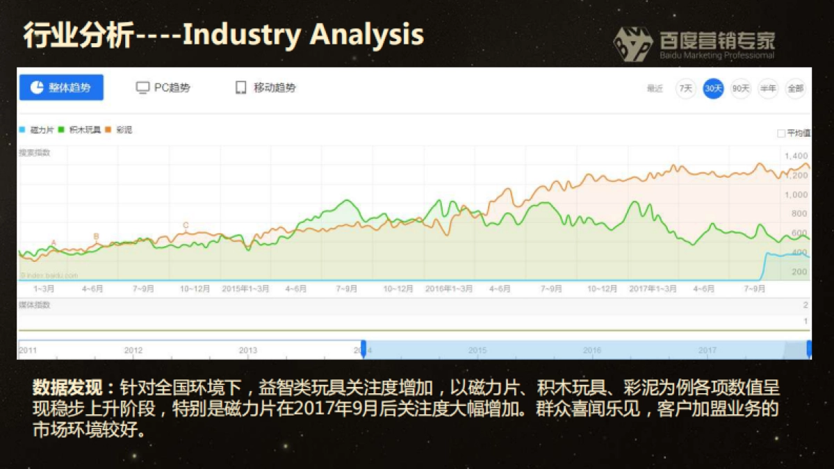 爱就推门百度整合营销提案——刘宇航_第7页