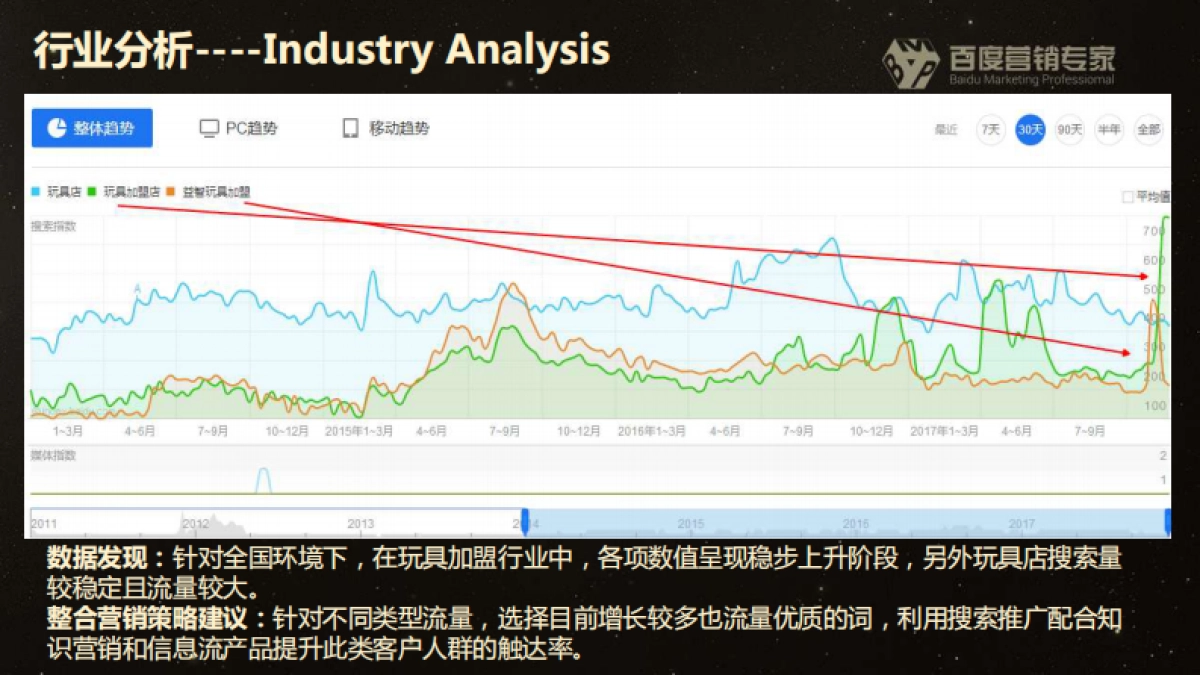 爱就推门百度整合营销提案——刘宇航_第8页