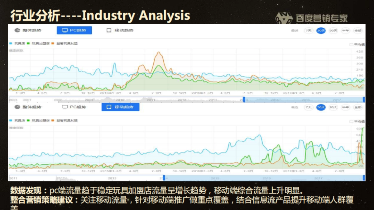 爱就推门百度整合营销提案——刘宇航_第9页