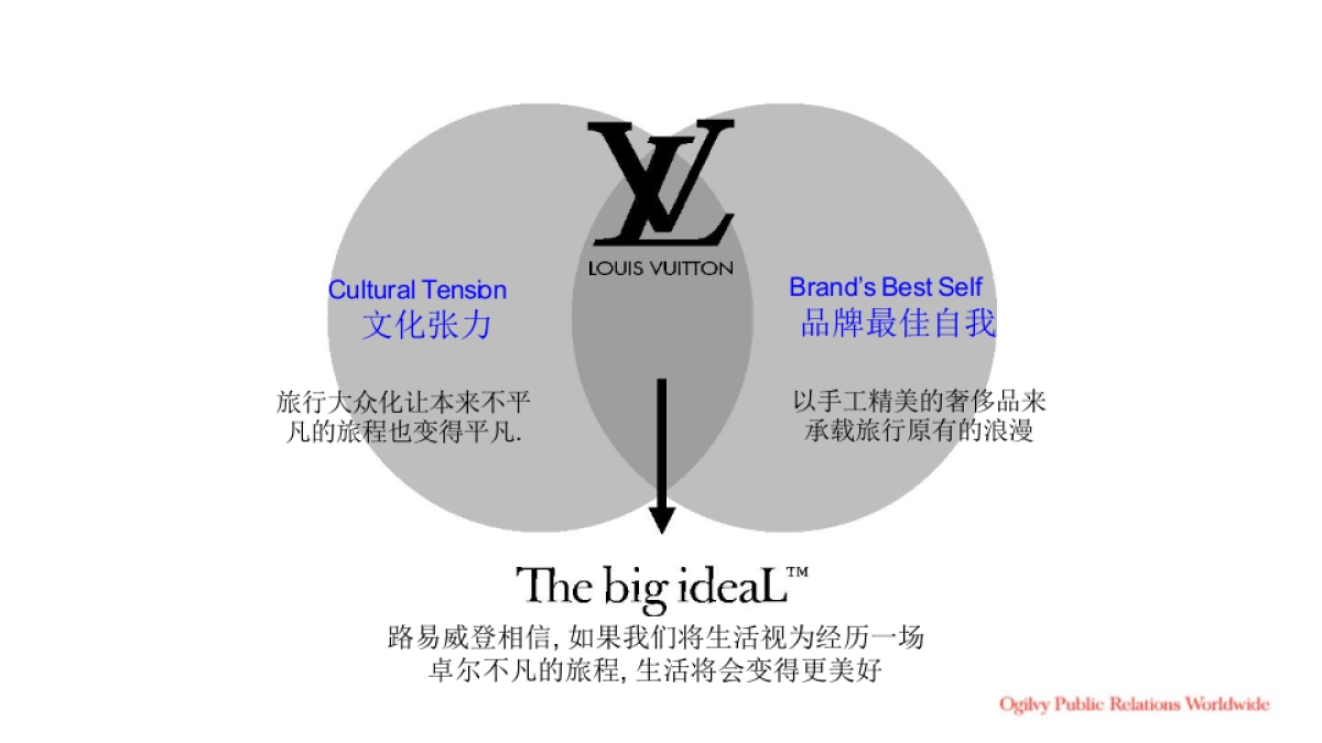 奥美-WEY品牌核心传播概念提案_第10页