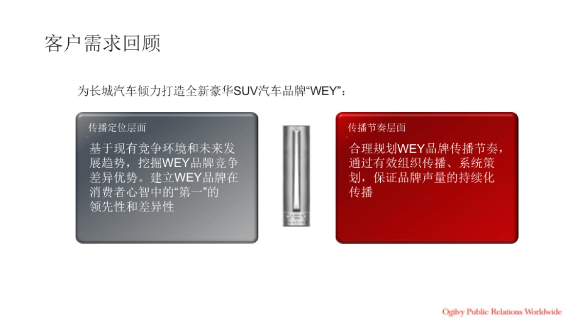 奥美-WEY品牌核心传播概念提案_第2页