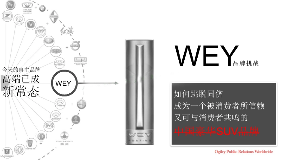 奥美-WEY品牌核心传播概念提案_第7页