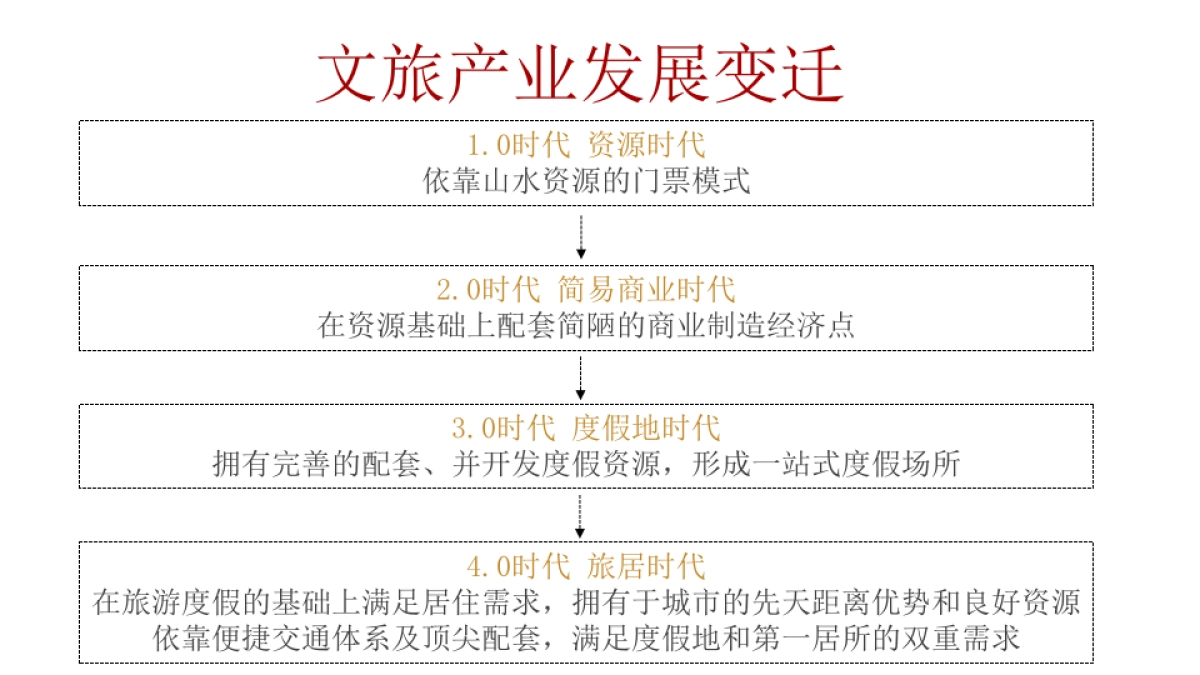 奥园英德心美小镇创意方案_第6页