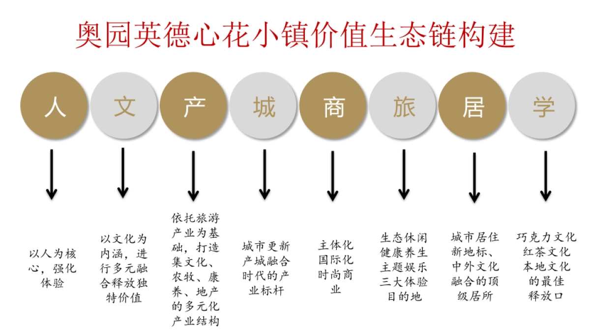 奥园英德心美小镇创意方案_第8页