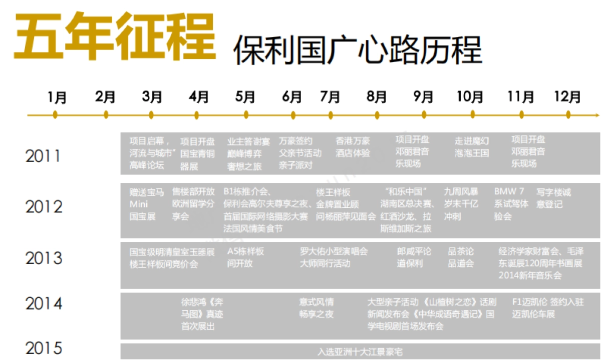 保利国际广场提案（主语广告）_第4页
