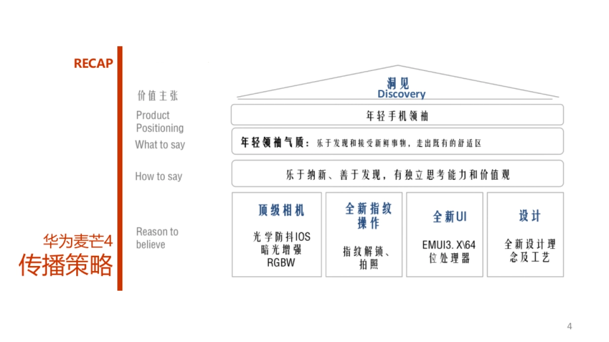 华为Rio手机上市创意方案_第4页