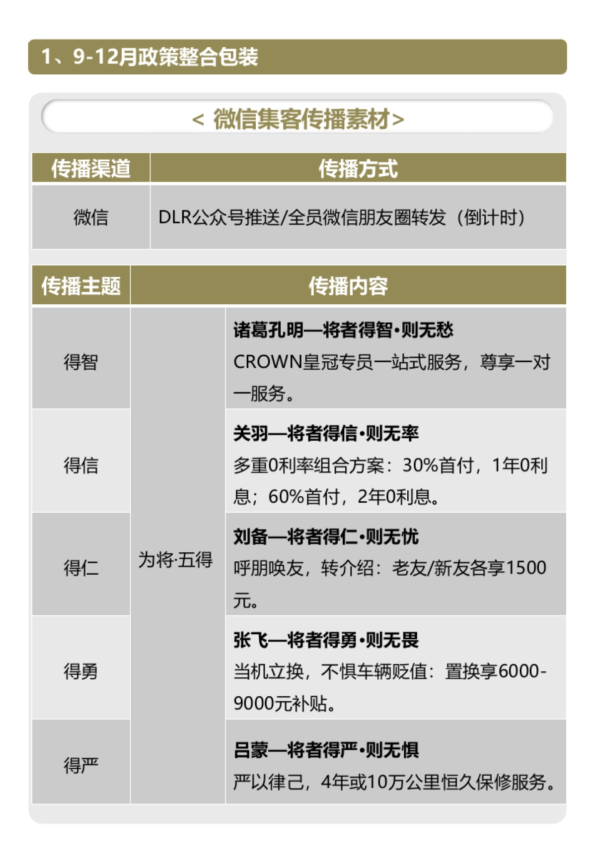 皇冠4S店9-12月营销活动提案_第6页