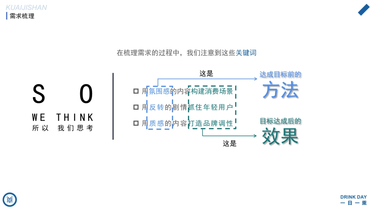 会稽山一日一熏系列短视提案_第5页