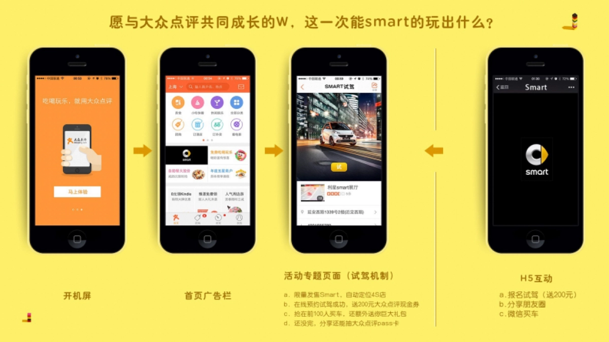 大众点评 x Smart联合推广项目创意案）_第2页