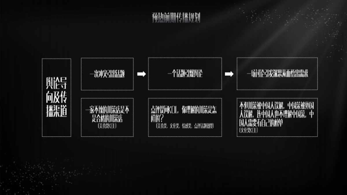 大众点评餐饮黑珍珠餐厅指南创意营销传播方案_第9页