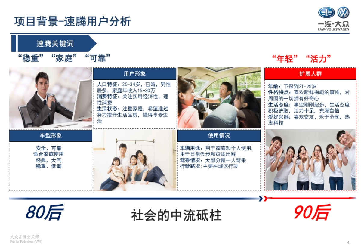 大众四季度速腾家族社会化媒体传播提案_第4页