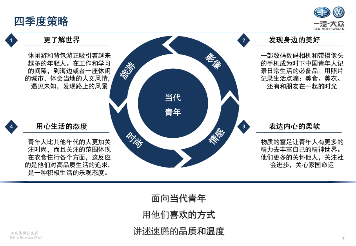 大众四季度速腾家族社会化媒体传播提案_第7页