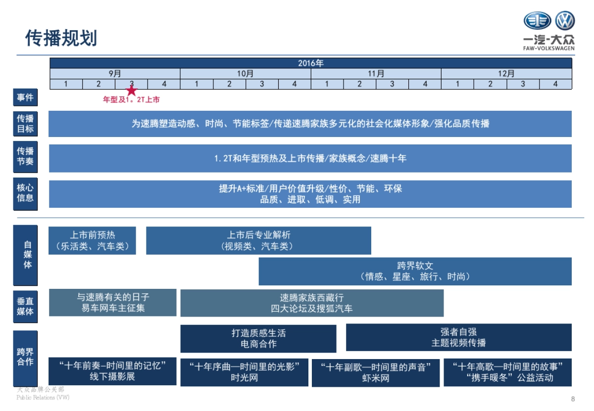 大众四季度速腾家族社会化媒体传播提案_第8页