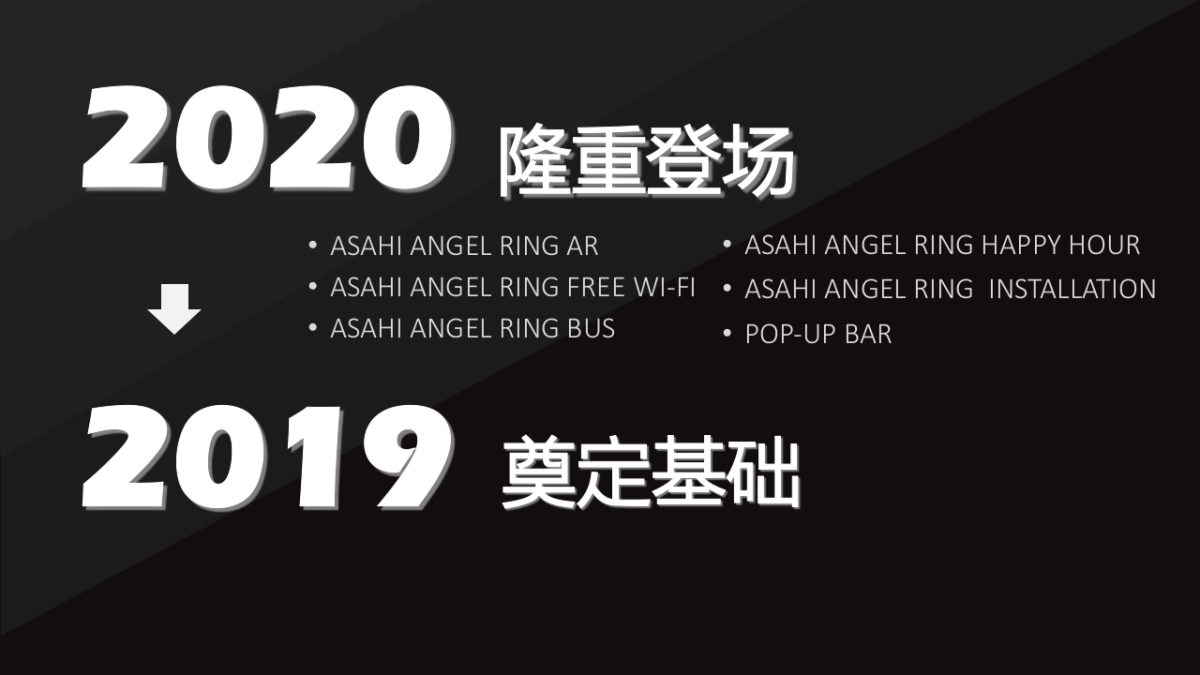 电通Asahi SD 施策提案 （中国語）_第4页