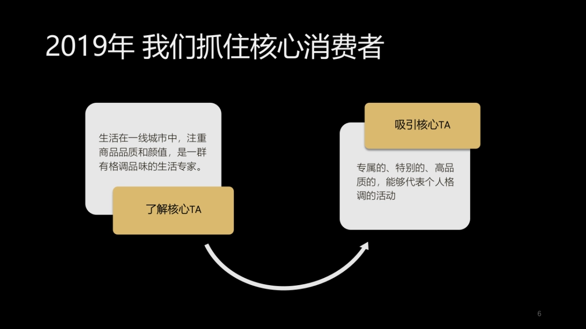 电通Asahi SD 施策提案 （中国語）_第6页