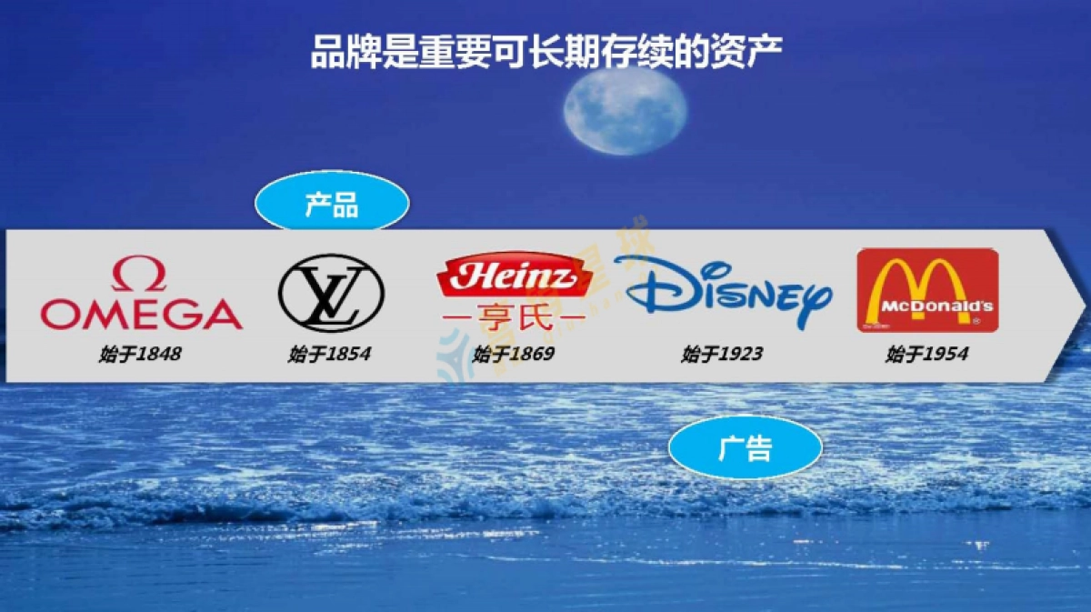 电通-毛铺品牌策略提案_压缩_第2页