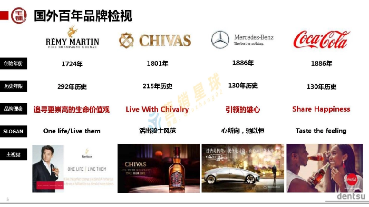 电通-毛铺品牌策略提案_压缩_第5页