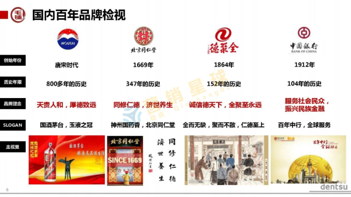 电通-毛铺品牌策略提案_压缩_第6页