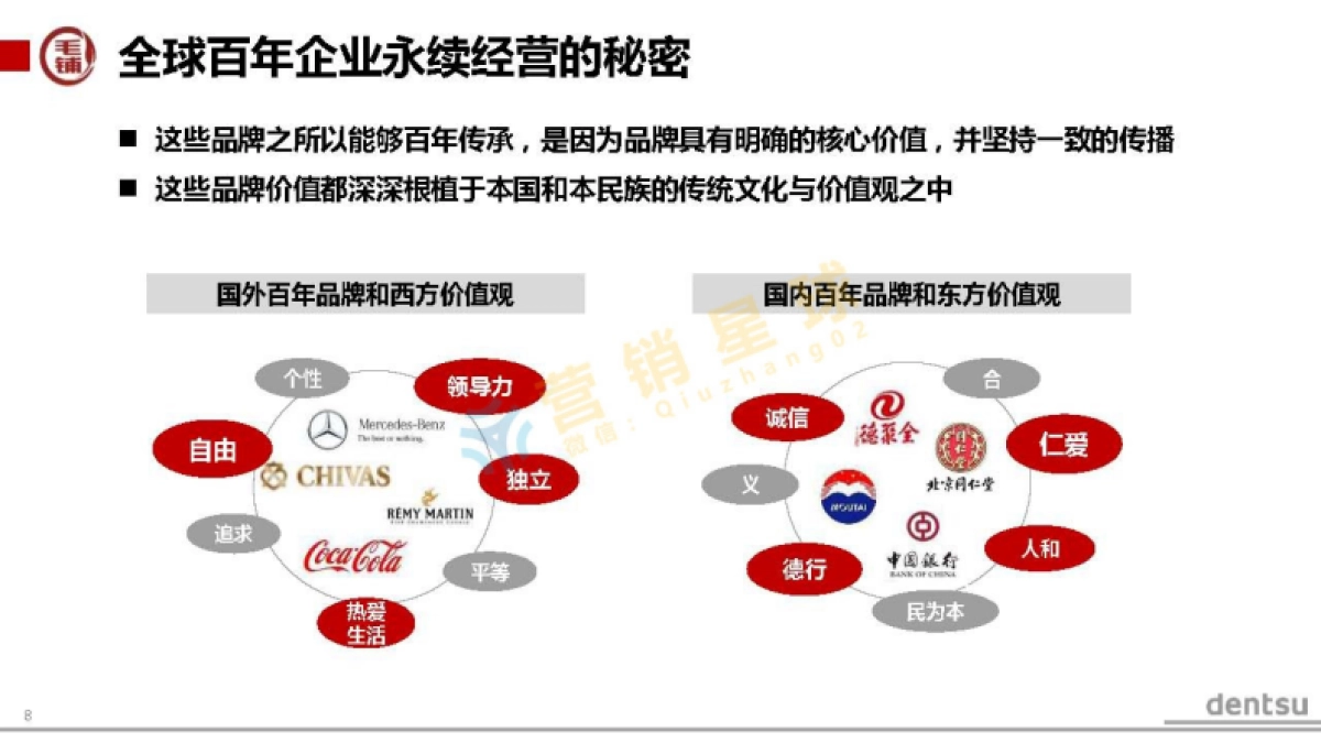 电通-毛铺品牌策略提案_压缩_第8页