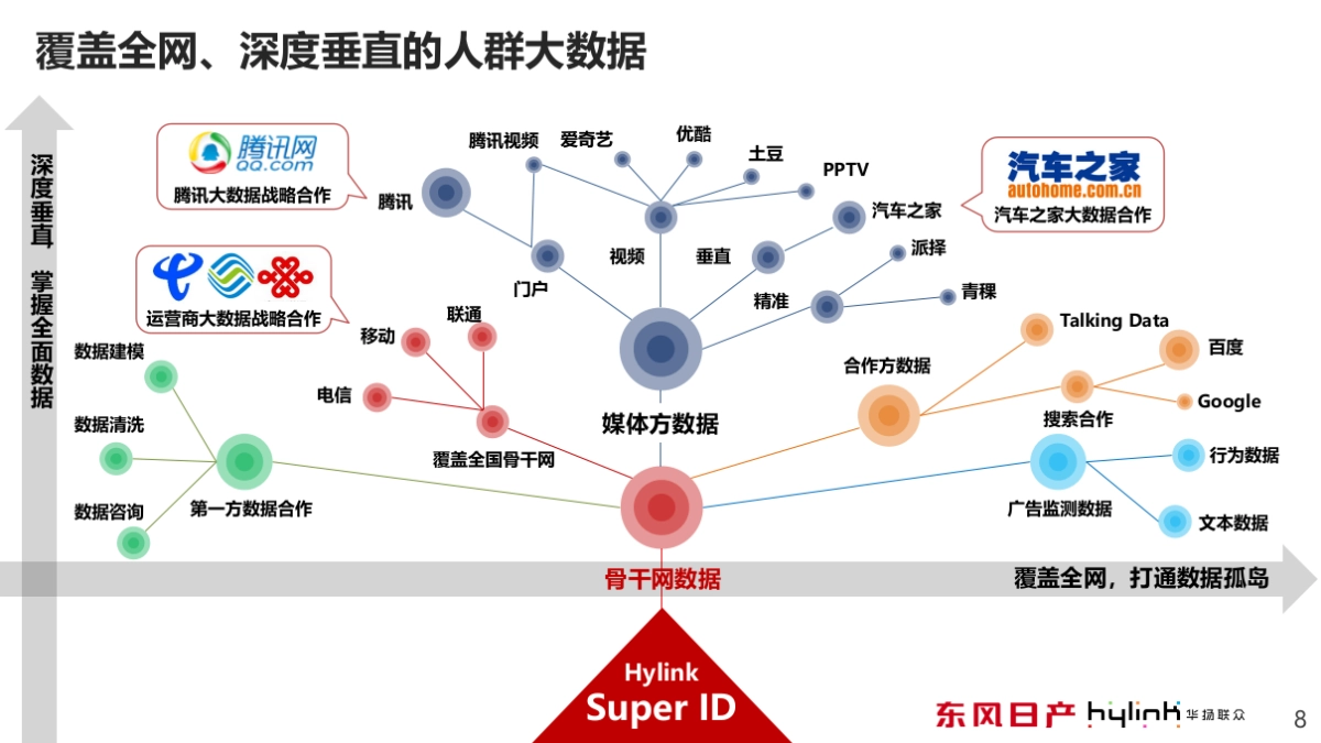 东风日产网络媒介代理招标提案_第8页