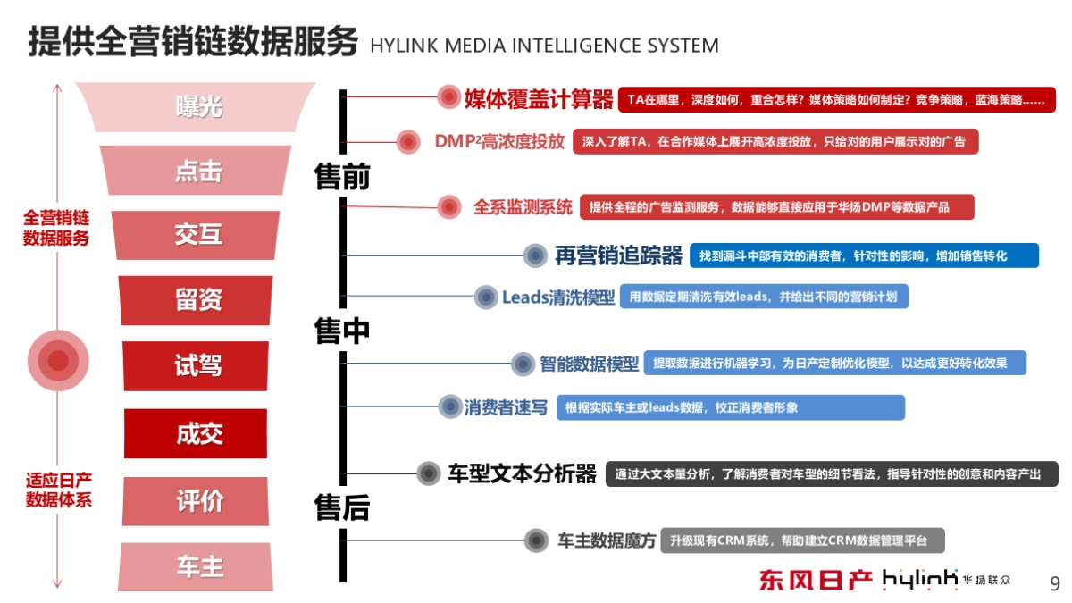 东风日产网络媒介代理招标提案_第9页