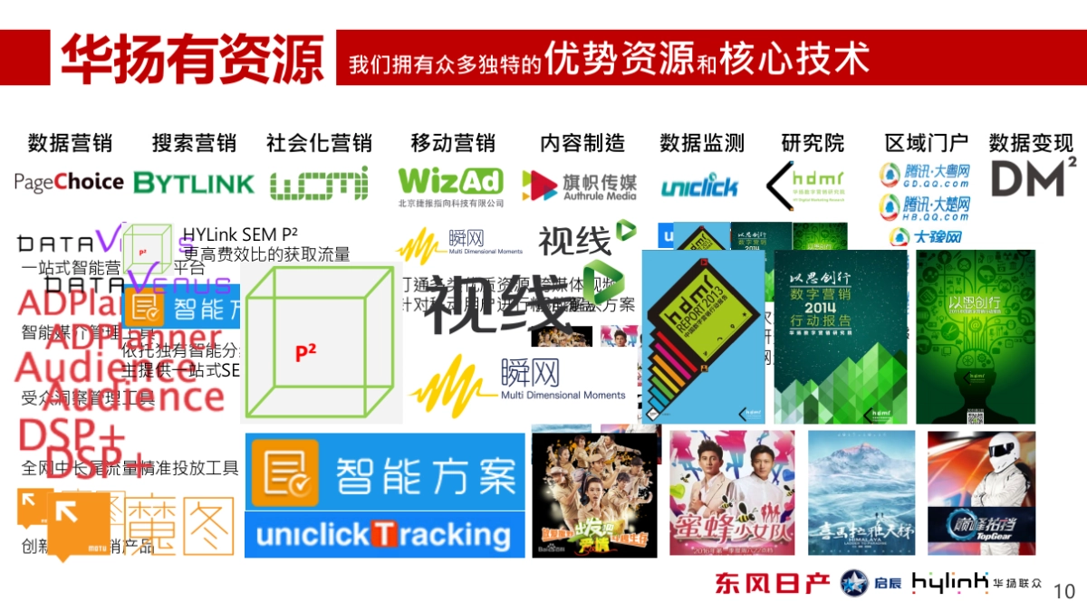 东风日产网络媒介购买代理公司招标提案_第10页