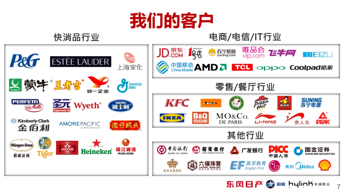 东风日产网络媒介购买代理公司招标提案_第7页