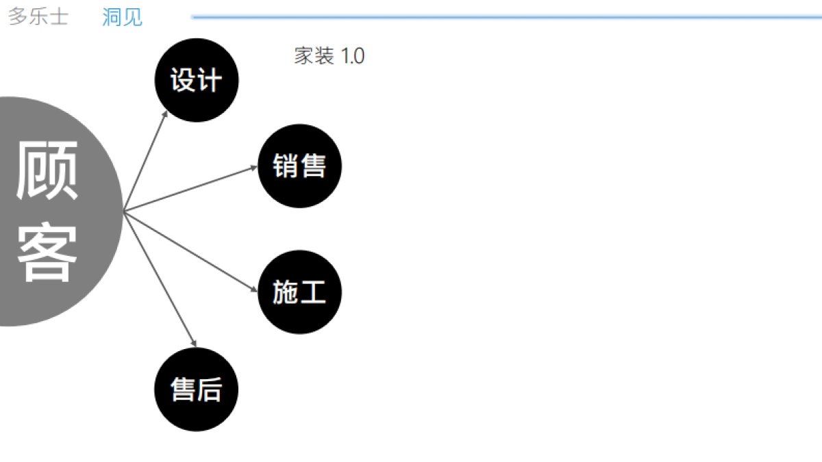 多乐士漆年度提案_第8页