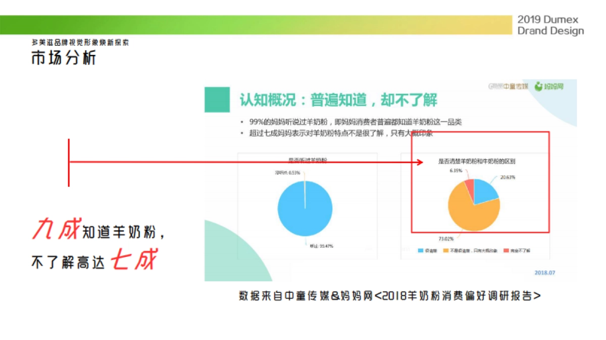 多美滋奶粉初颖品牌策略提案_第10页