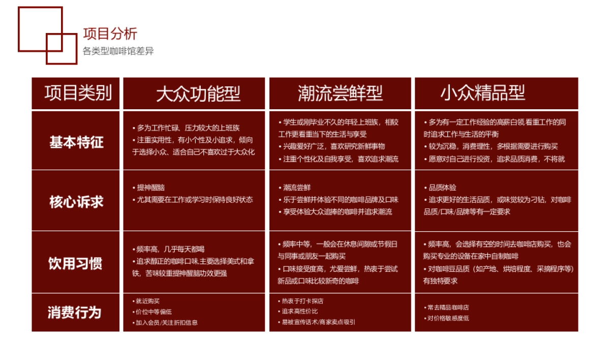 二三线城市咖啡饮品通用活动提案_第5页