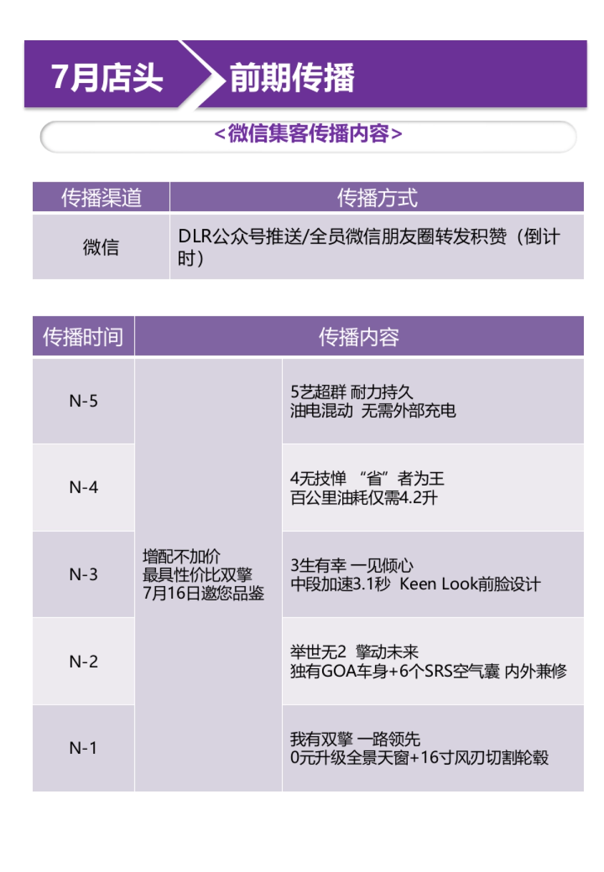 丰田4S店7-9月店头活动提案_第6页