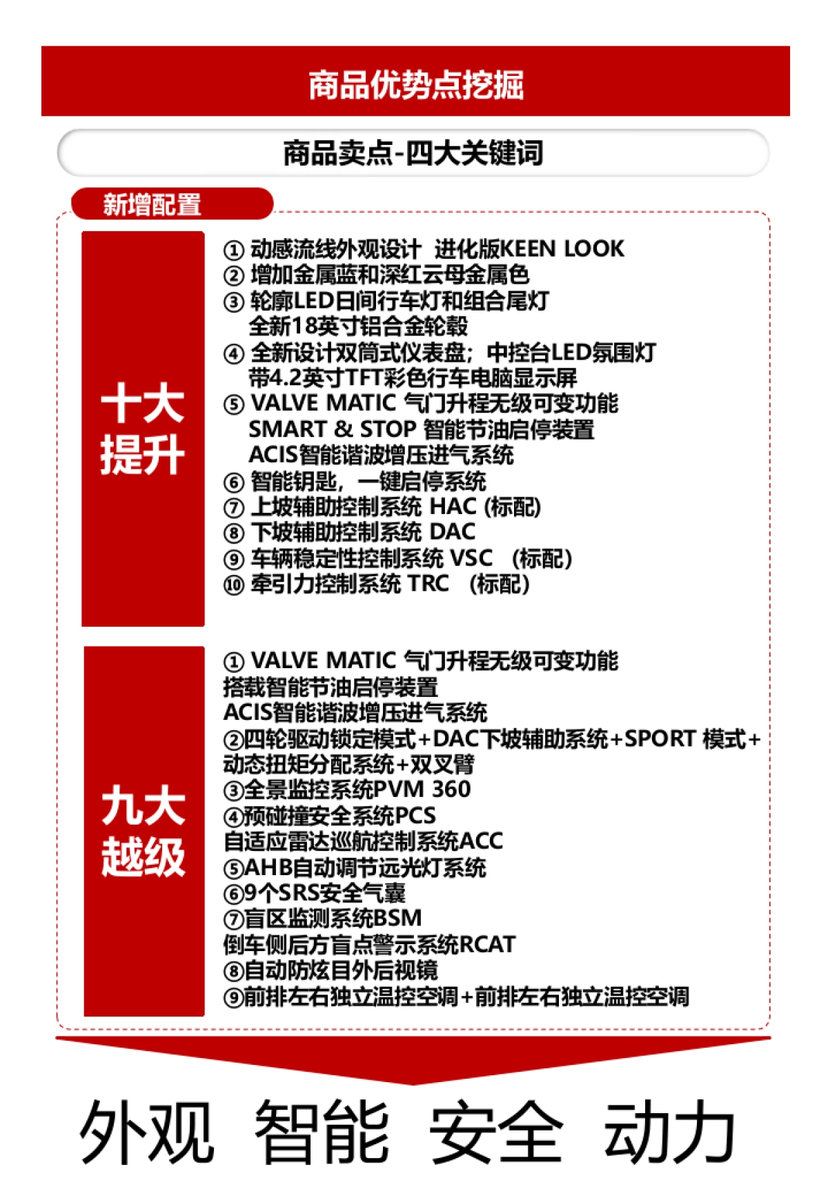 丰田武汉东方时代4S店RAV4话术企划方向提案_第6页