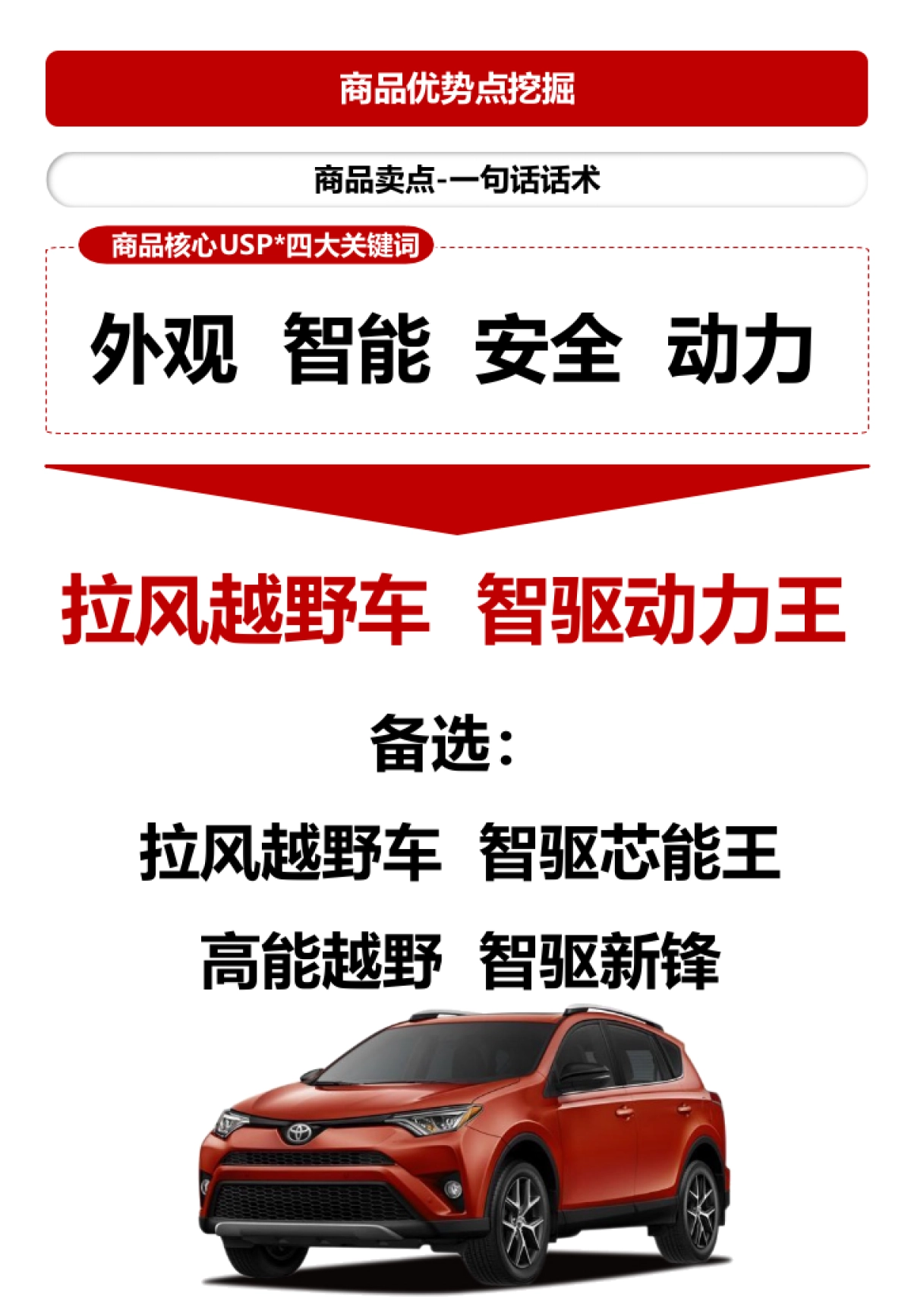 丰田武汉东方时代4S店RAV4话术企划方向提案_第7页