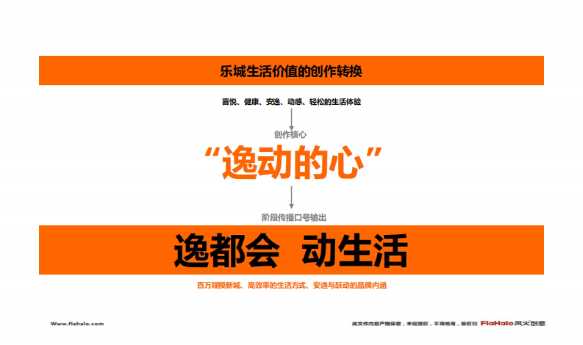 风火创意-深圳颐安·乐城阶段推广策略沟通案_第6页