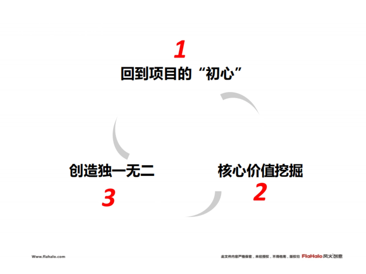 风火创意-中航·云玺大宅下阶段整体推广策略沟通方案_第6页