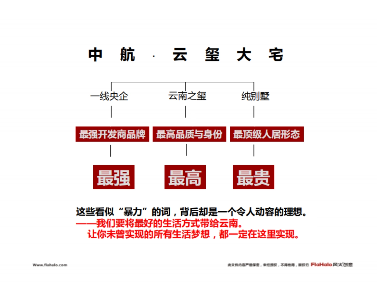 风火创意-中航·云玺大宅下阶段整体推广策略沟通方案_第8页