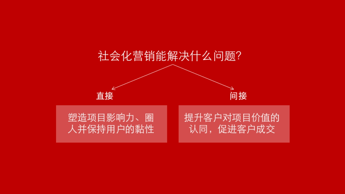 广州万达文化旅游城提案 _第10页