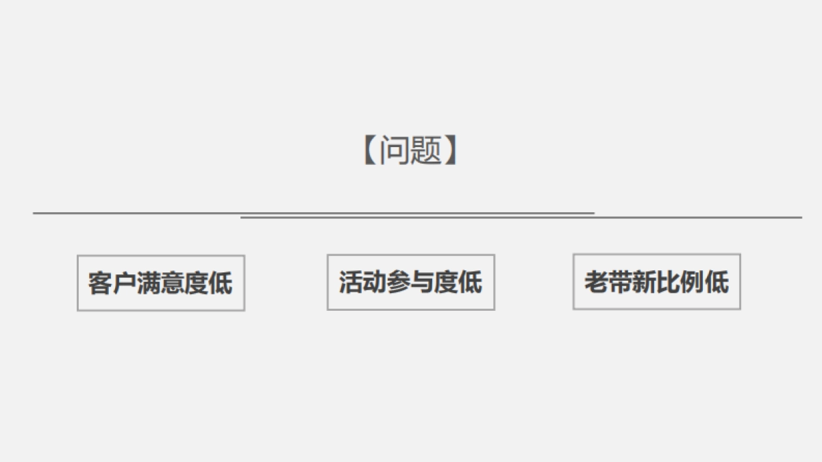 广州昭阳和牧场-保利（广州）品牌周年提案_第7页