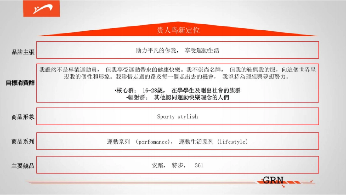 贵人鸟品牌升级规划提案_第1页