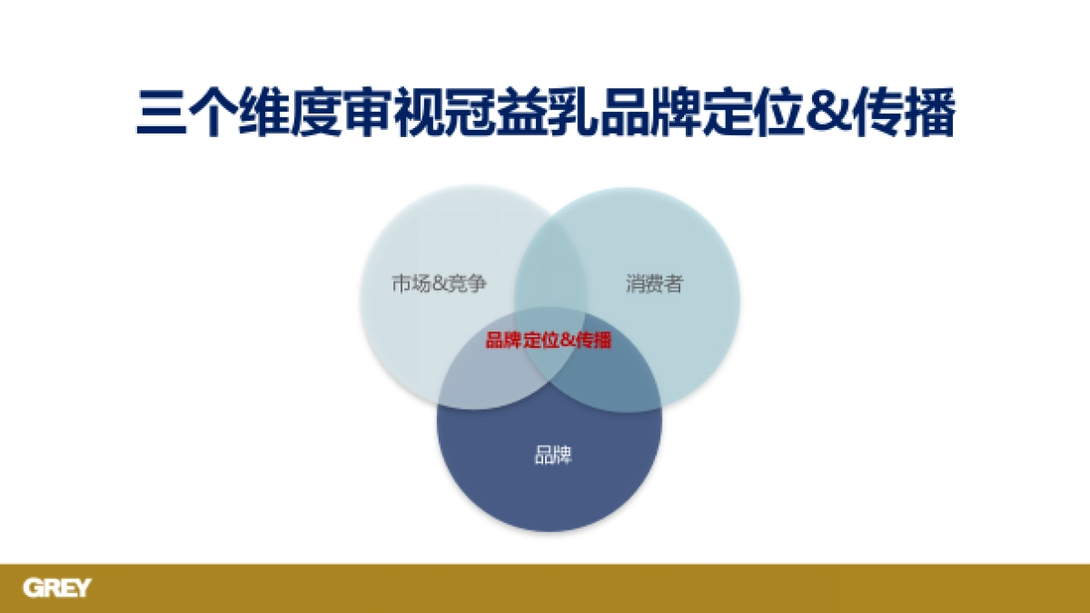 国际4A精信-冠益乳2017年品牌媒体传播创意方案_第2页