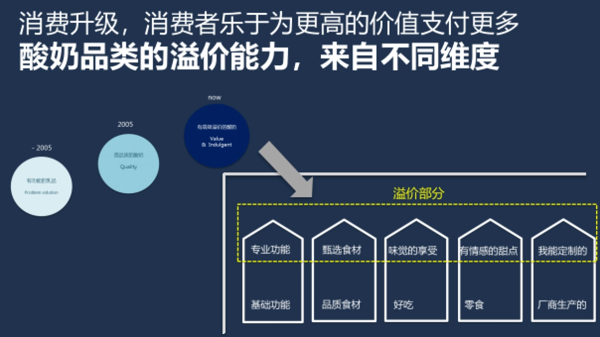 国际4A精信-冠益乳2017年品牌媒体传播创意方案_第4页
