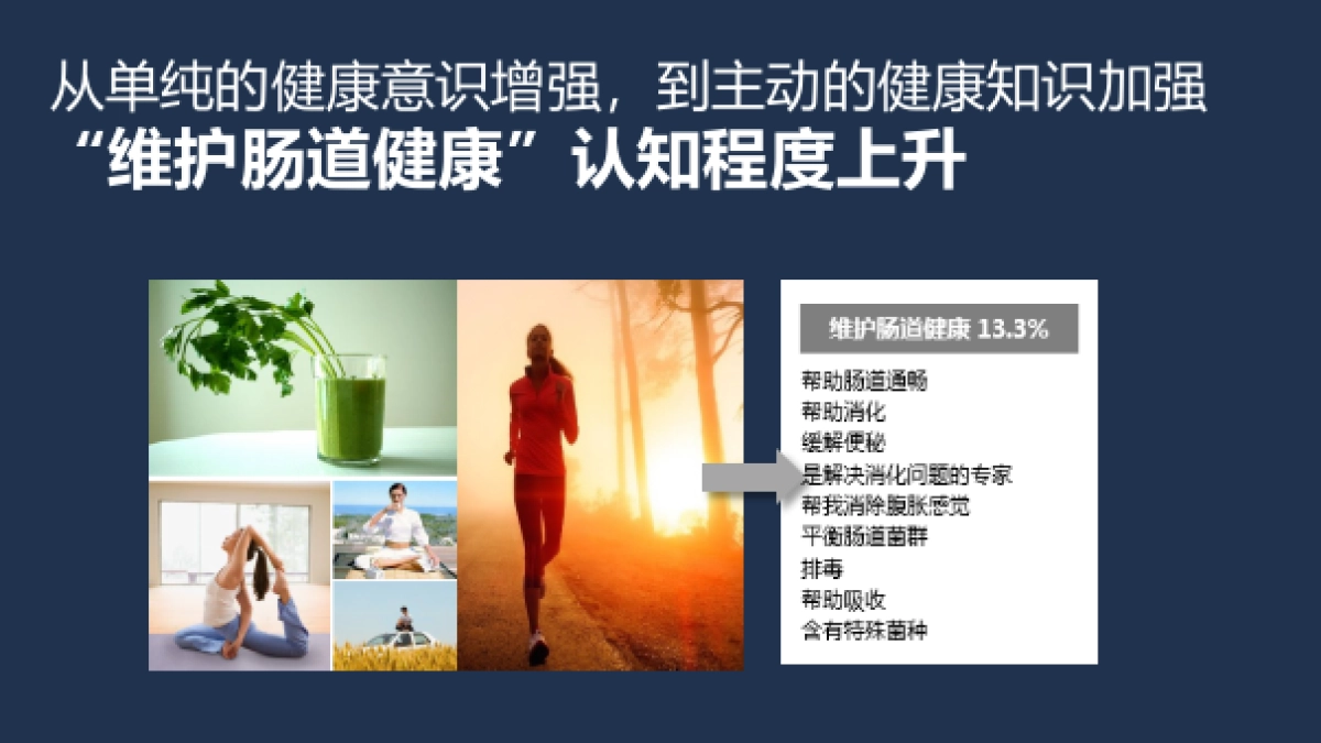 国际4A精信-冠益乳2017年品牌媒体传播创意方案_第7页