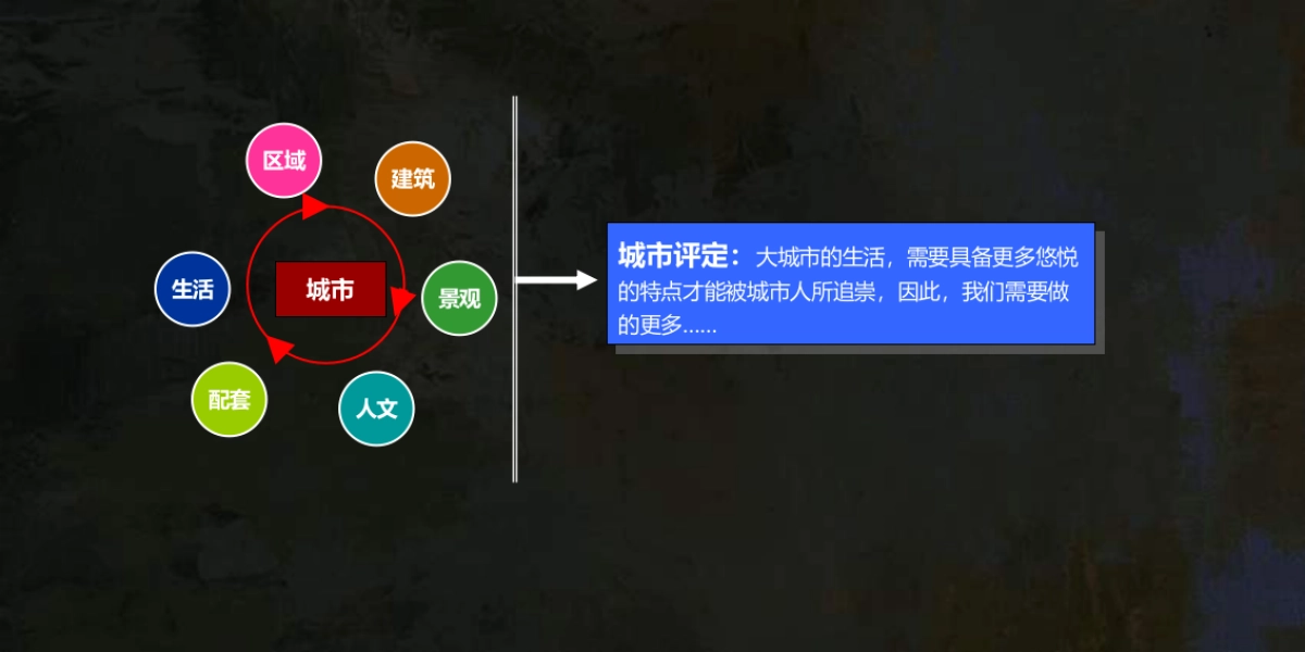 恒华北京顺义项目策略提案_第4页
