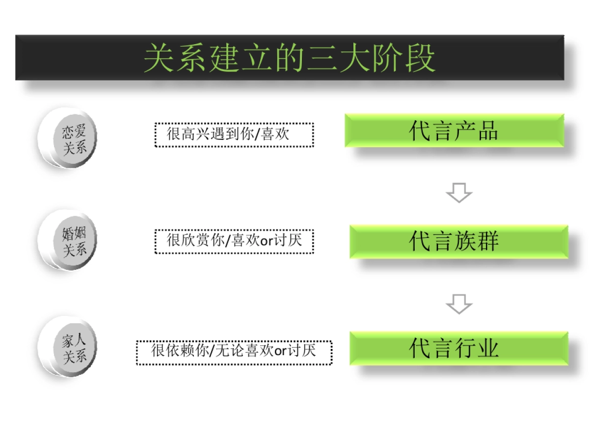 三生传播-华侨城品牌提案_第5页