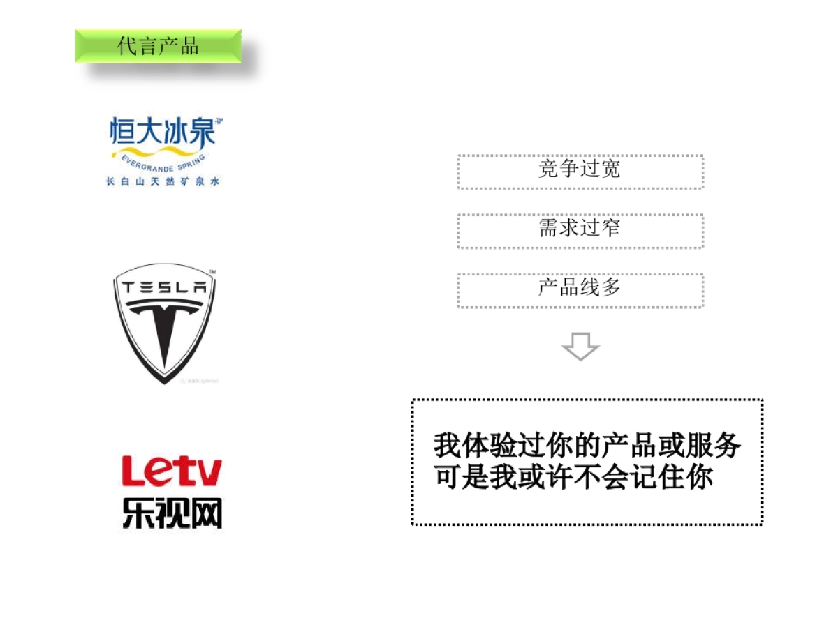 三生传播-华侨城品牌提案_第6页