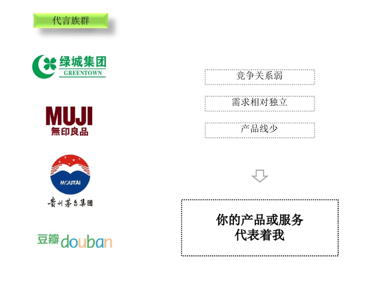 三生传播-华侨城品牌提案_第7页