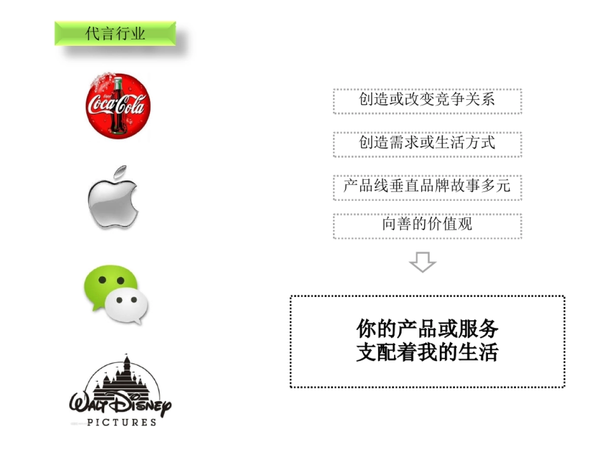 三生传播-华侨城品牌提案_第8页