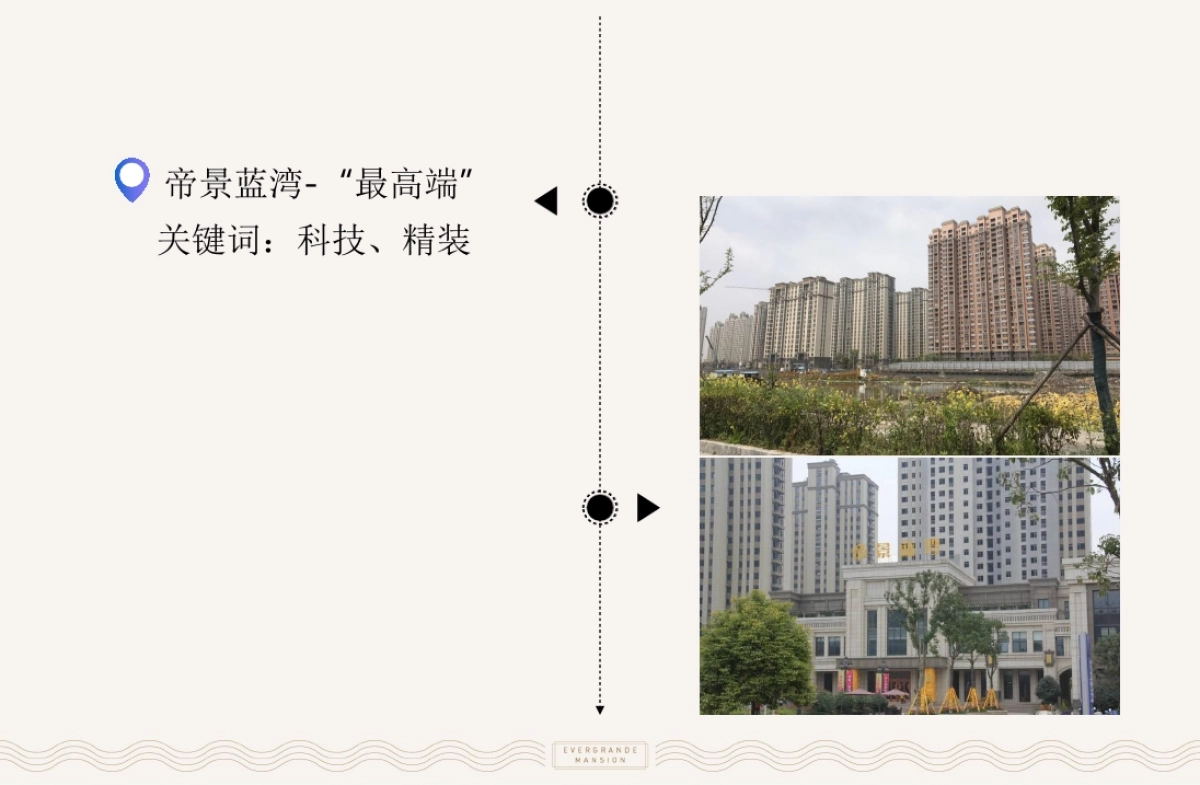 上海德锦行-仪征·恒大御府企划推广提案_第6页