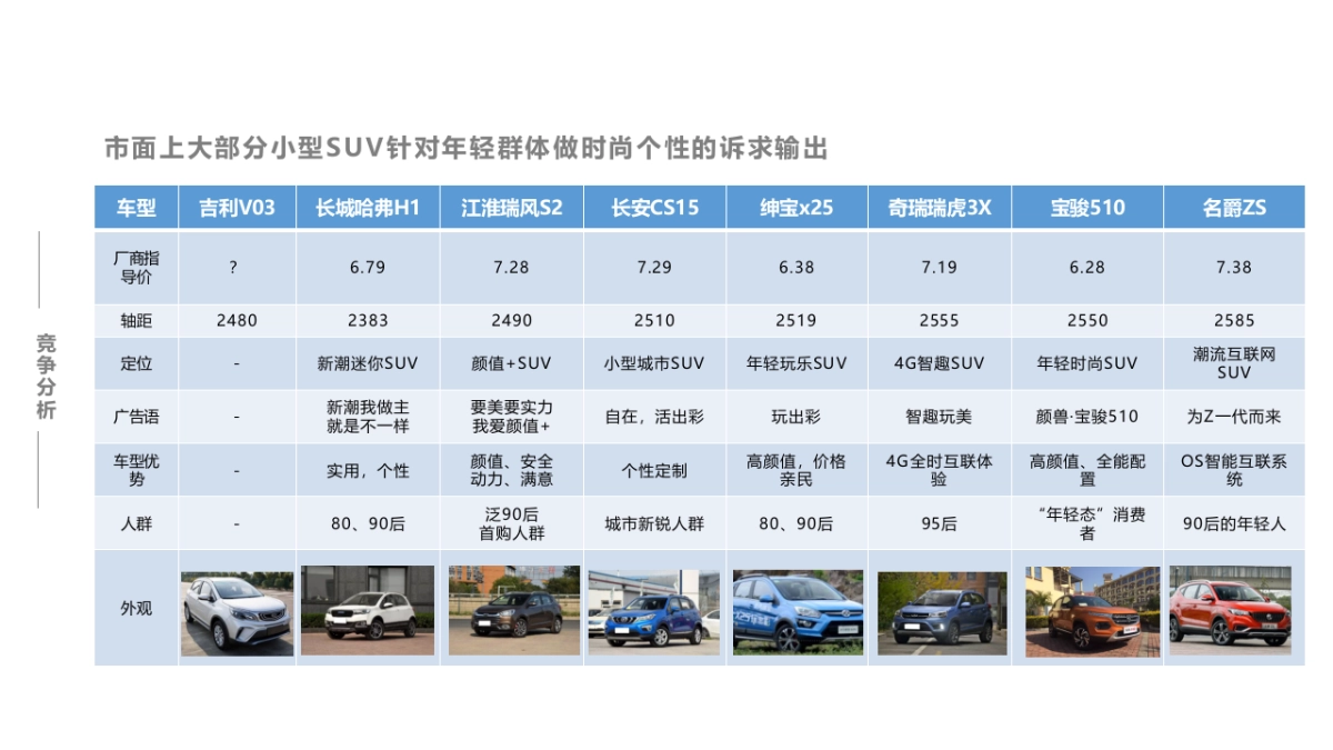 吉利 GeelyV策略创意方案_第10页